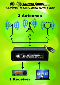 AntennaJet ASM300