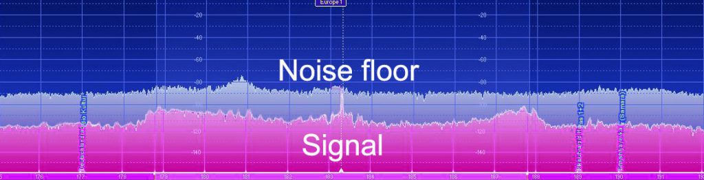 noise floor